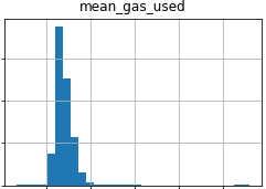 Gas EDA Stationarity